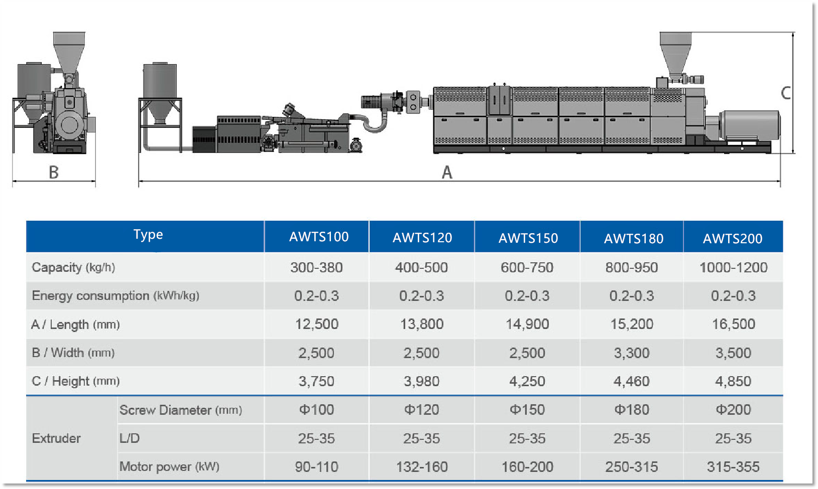 agglomeration machine