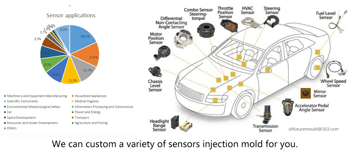 auto sensor injectie fabrikant