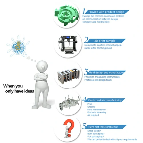 Comprar Equipo de moldes de inyección con experiencia en plástico, Equipo de moldes de inyección con experiencia en plástico Precios, Equipo de moldes de inyección con experiencia en plástico Marcas, Equipo de moldes de inyección con experiencia en plástico Fabricante, Equipo de moldes de inyección con experiencia en plástico Citas, Equipo de moldes de inyección con experiencia en plástico Empresa.