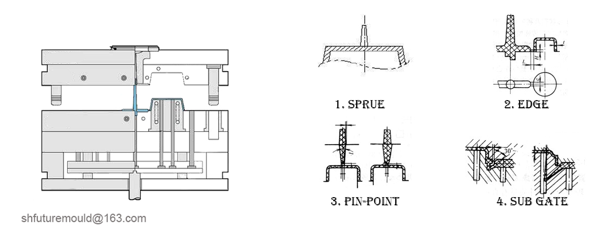 spuitgietpoort