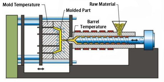 temperatura del molde