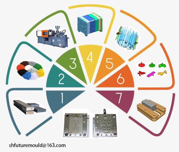 injection mold manufacturing