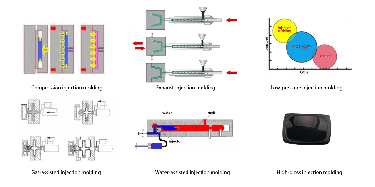 injection molding