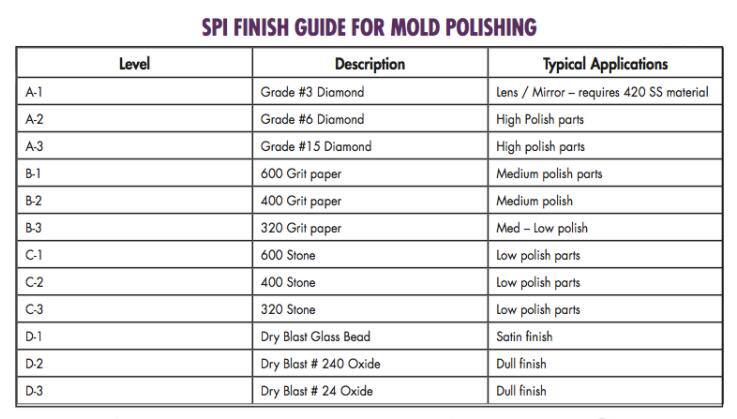 mirror polishing