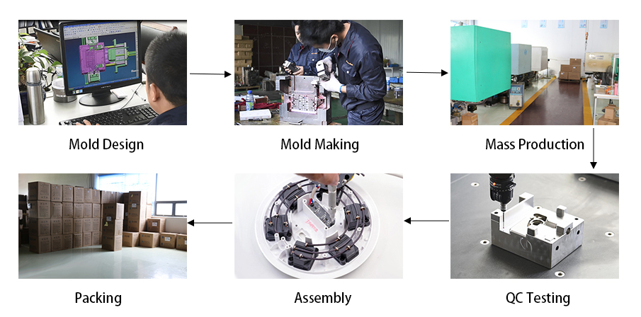 mold tooling