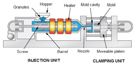 injection mold machine