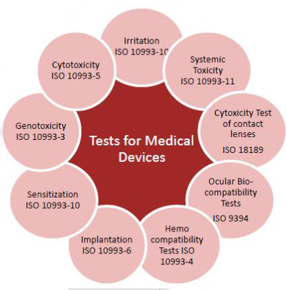 ISO10993