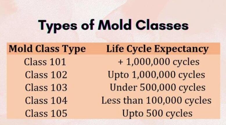 mold