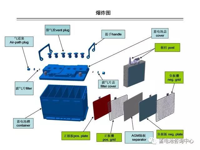 lead-acid battery