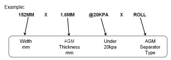 AGM battery seperator