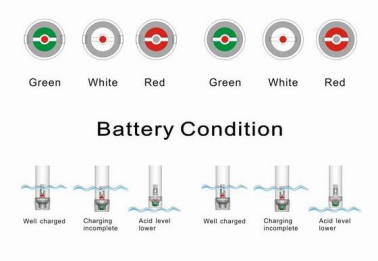 Lead acid battery indicator