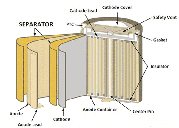 battery separator