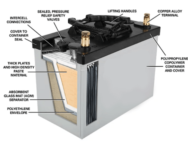 EFB Battery vent plug