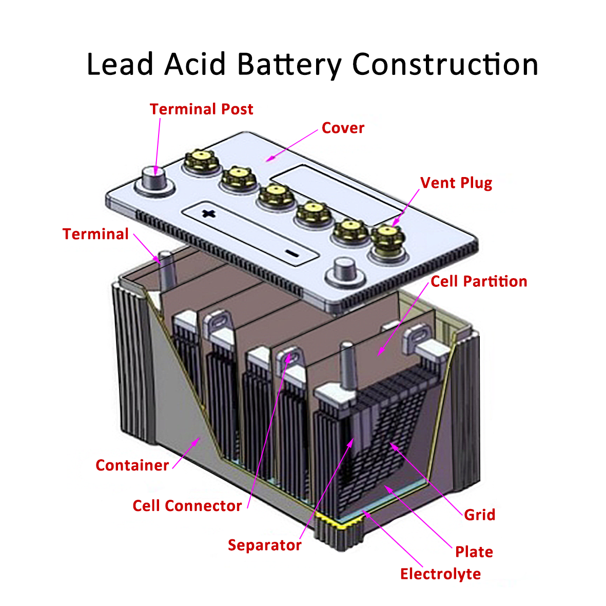 Battery Case For Motorcycles