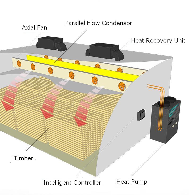 Energy Saving Heat Pump Drying Machine