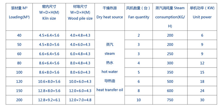Hot Water Drying