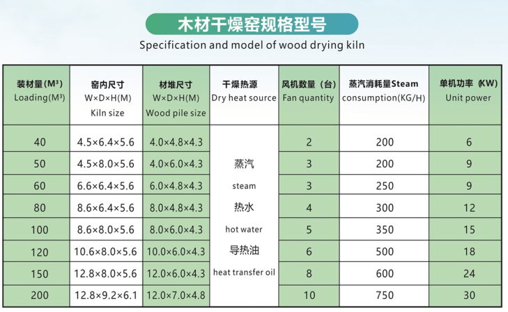 hot water drying chamber