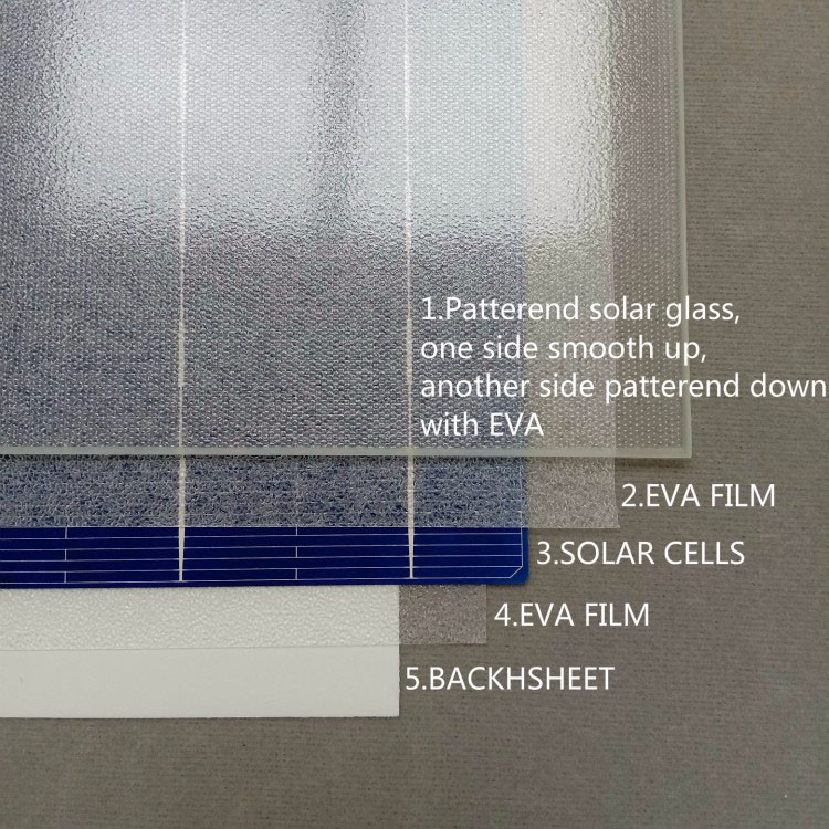 Acheter un film Eva pour encapsuler des cellules solaires, Film eva de vente pour verre laminé, film eva pour encapsuler des cellules solaires Prix
