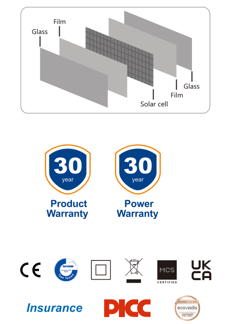 BIPV PV modules