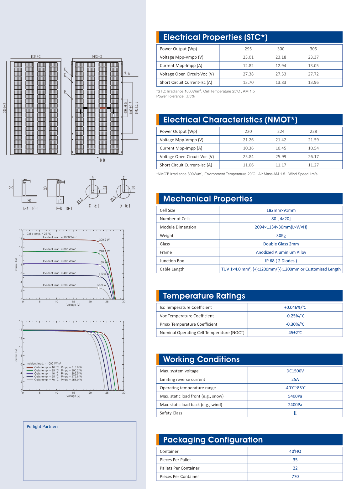BIPV solar modules