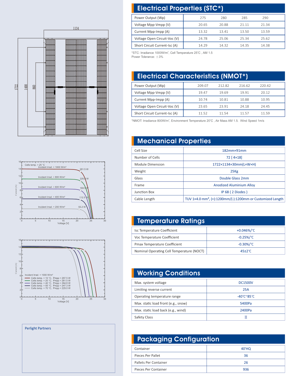 BIPV PV modules