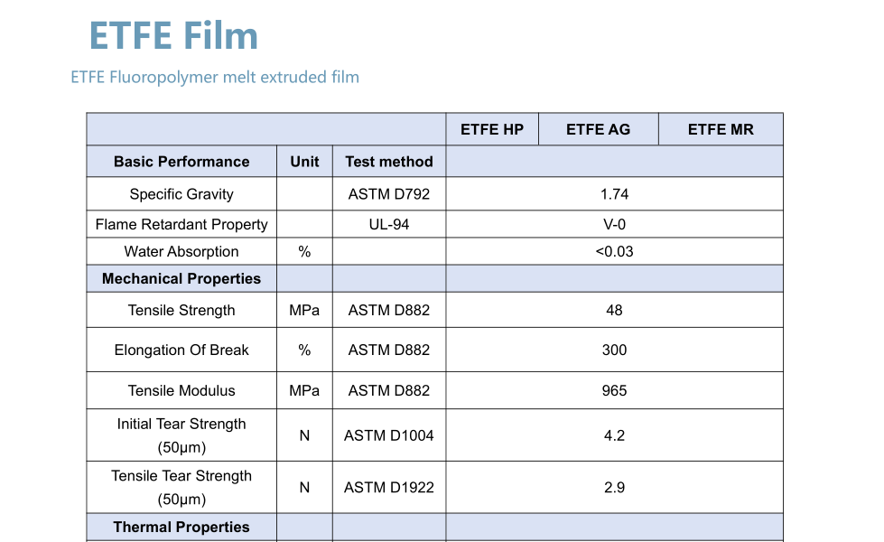 25μm high transmission transparent solar ETFE film BIPV solar film