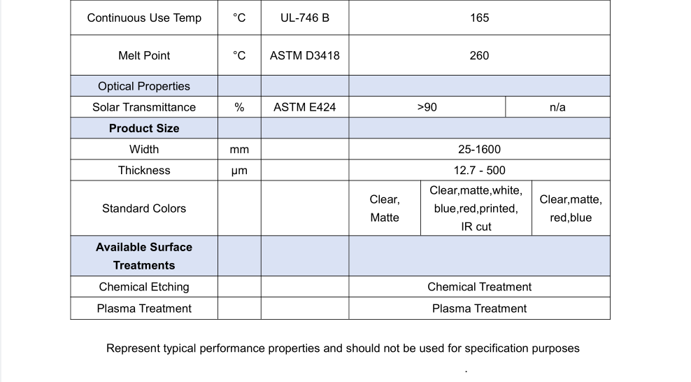 100μm UV-Resistant Solar ETFE Film for BIPV solar panel