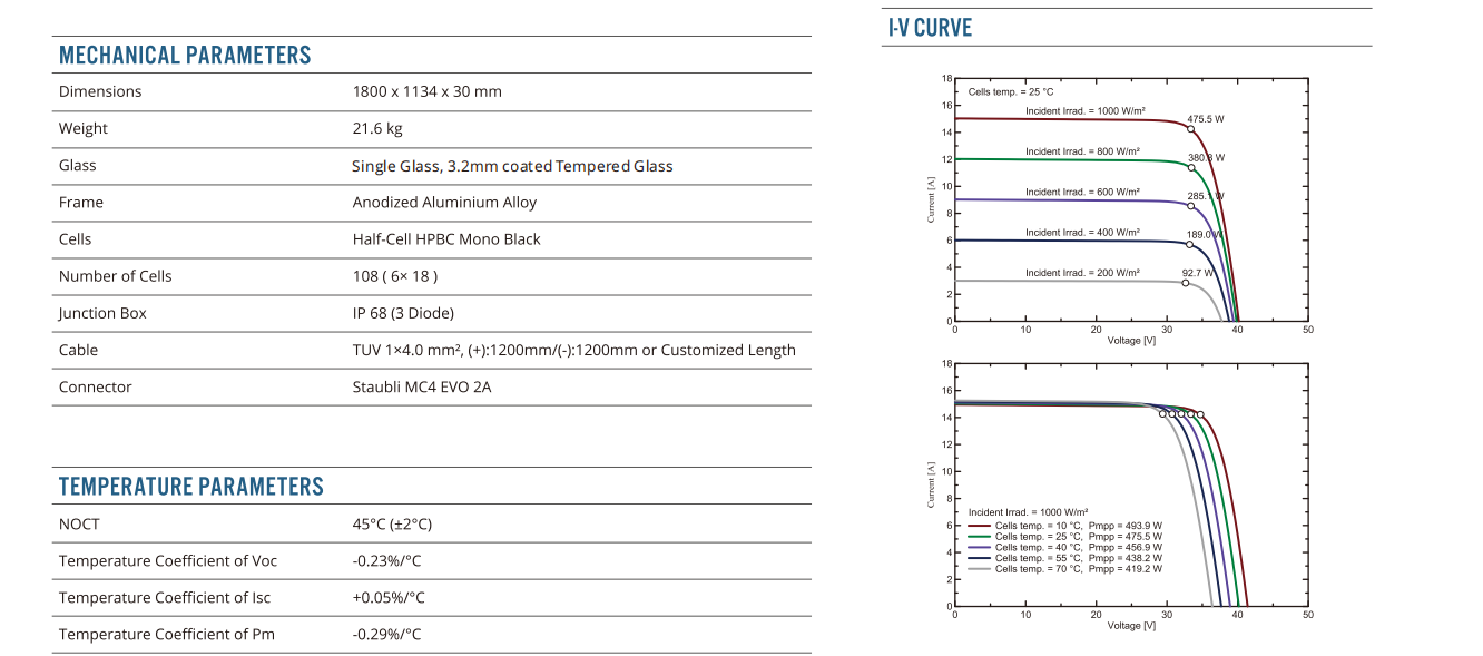 BC solar module BC solar module