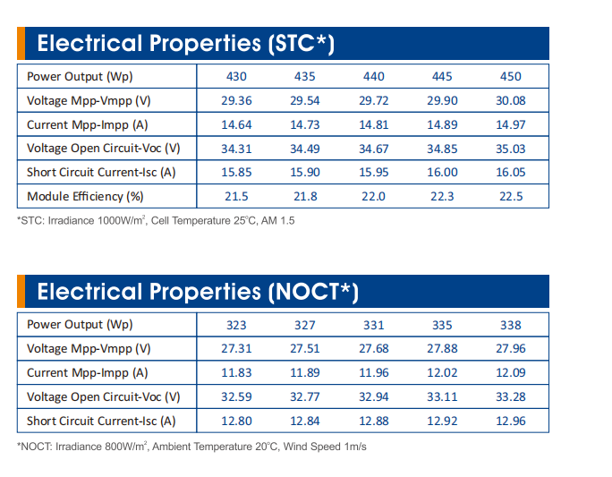 all-black solar panel all-black solar panel