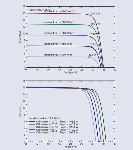 high performance solar panel high performance solar panel