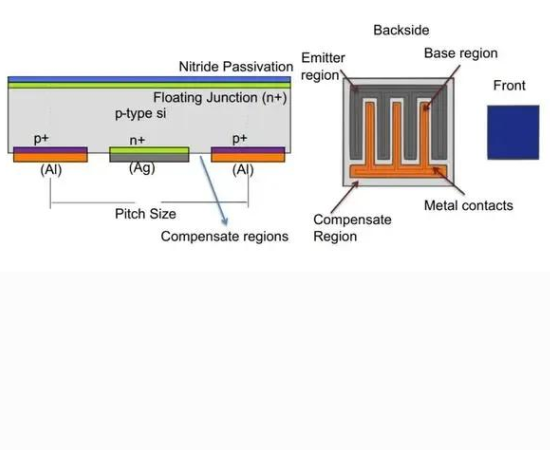 BC Solar Cells: Core Advantages & 2026 Industry Development Trends