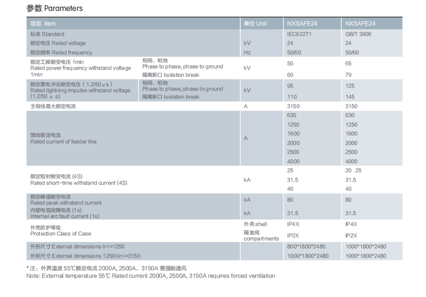 NXSAFE-24 Movable-type indoor AC metal-enclosed switchgear