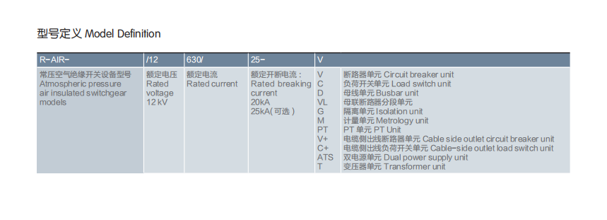 R-AIR Air-insulated switchgear R-AIR Air-insulated switchgear