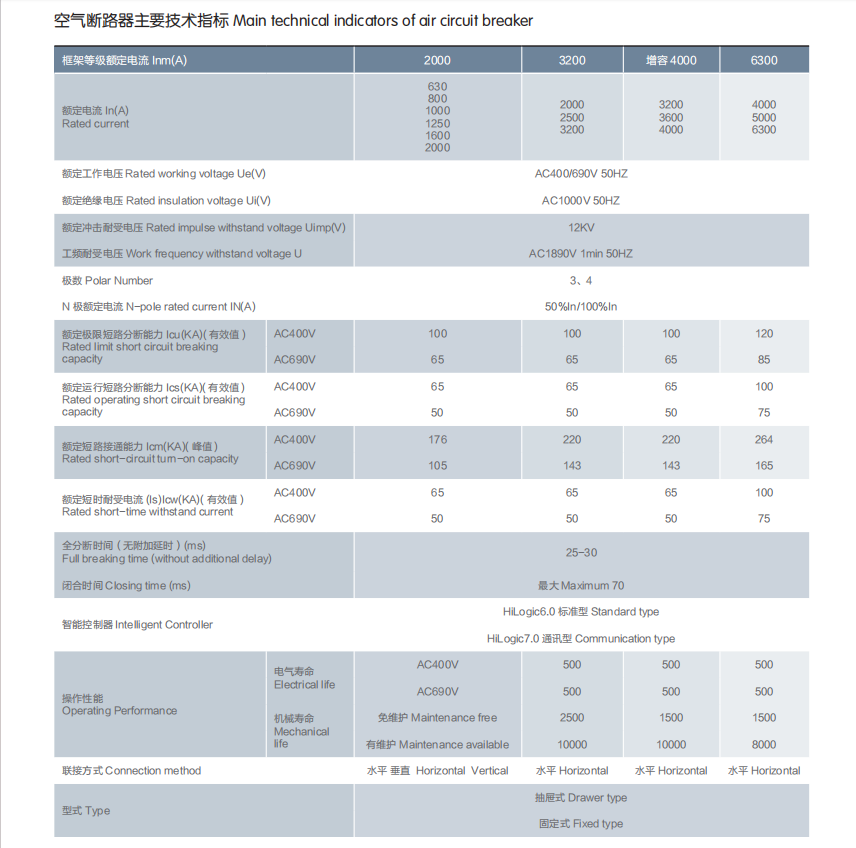 Frame circuit breakers Frame circuit breakers