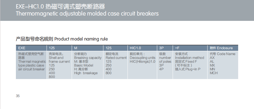 Thermomagnetic adjustable molded case circuit breakers