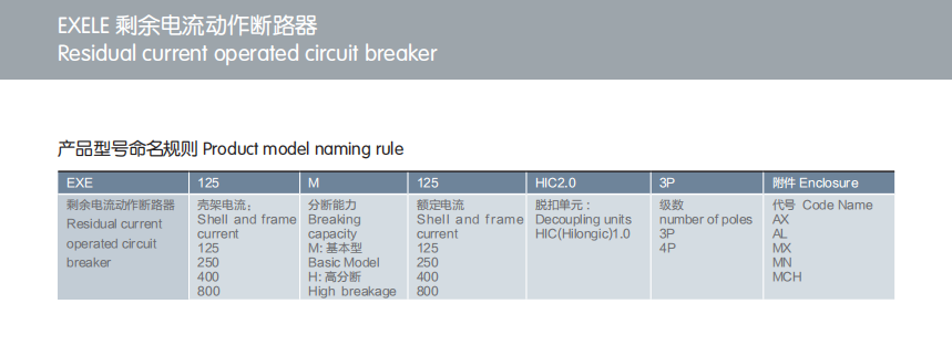 Residual current operated circuit breaker