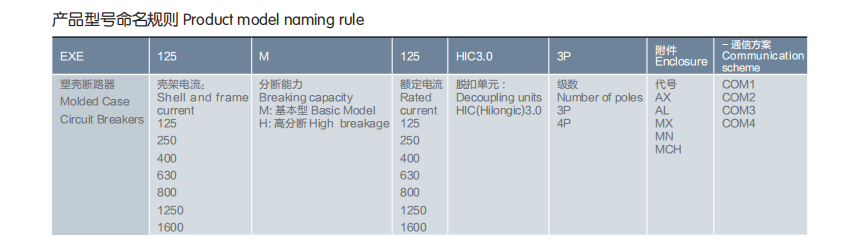 Molded Case Circuit Breakers