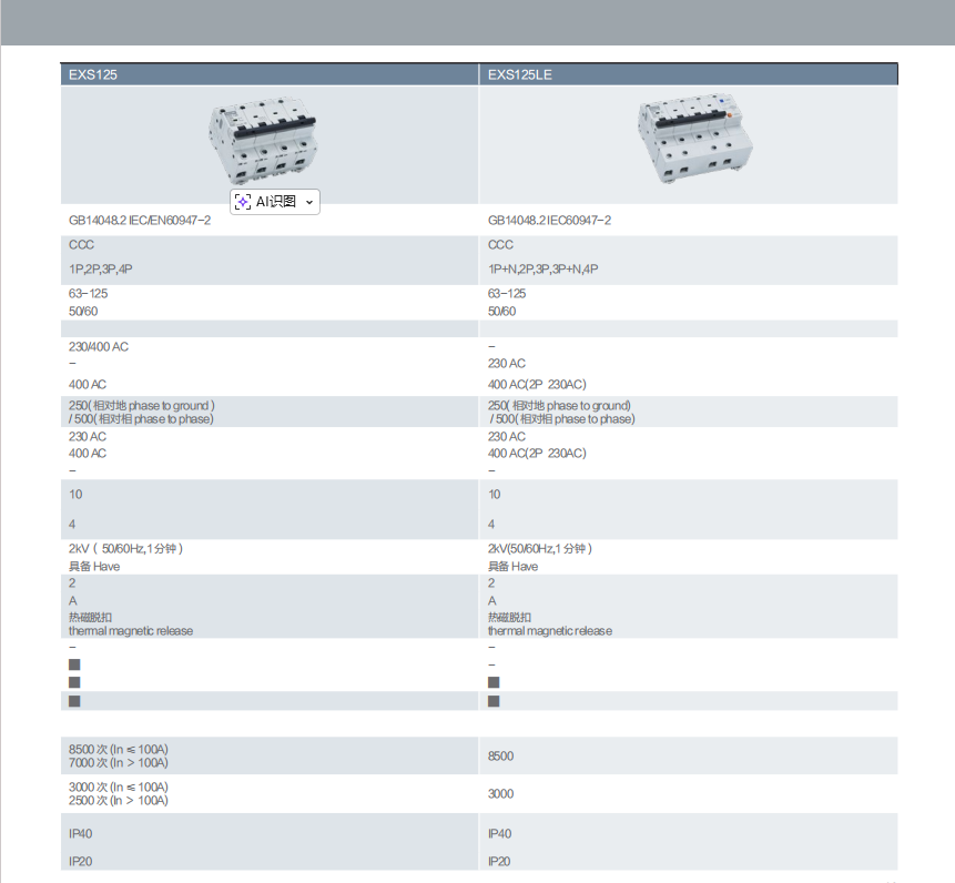Miniature standard circuit breakers Miniature standard circuit breakers