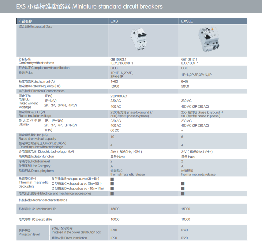 Miniature standard circuit breakers Miniature standard circuit breakers