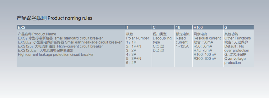 Miniature standard circuit breakers Miniature standard circuit breakers