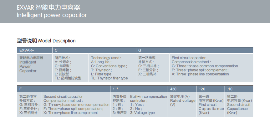 Intelligent power capacitor Intelligent power capacitor