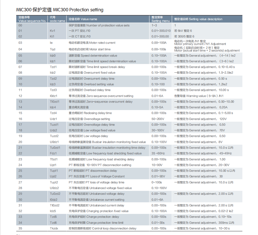 MIC300 series protection measurement and control device