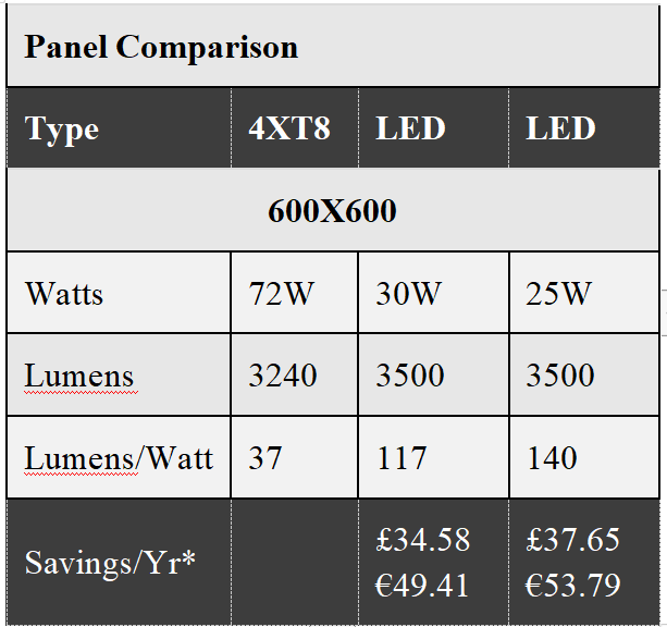 LED panel light
