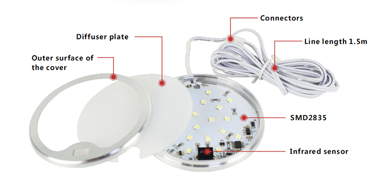 Motion Sensor Portable Cabinet Light
