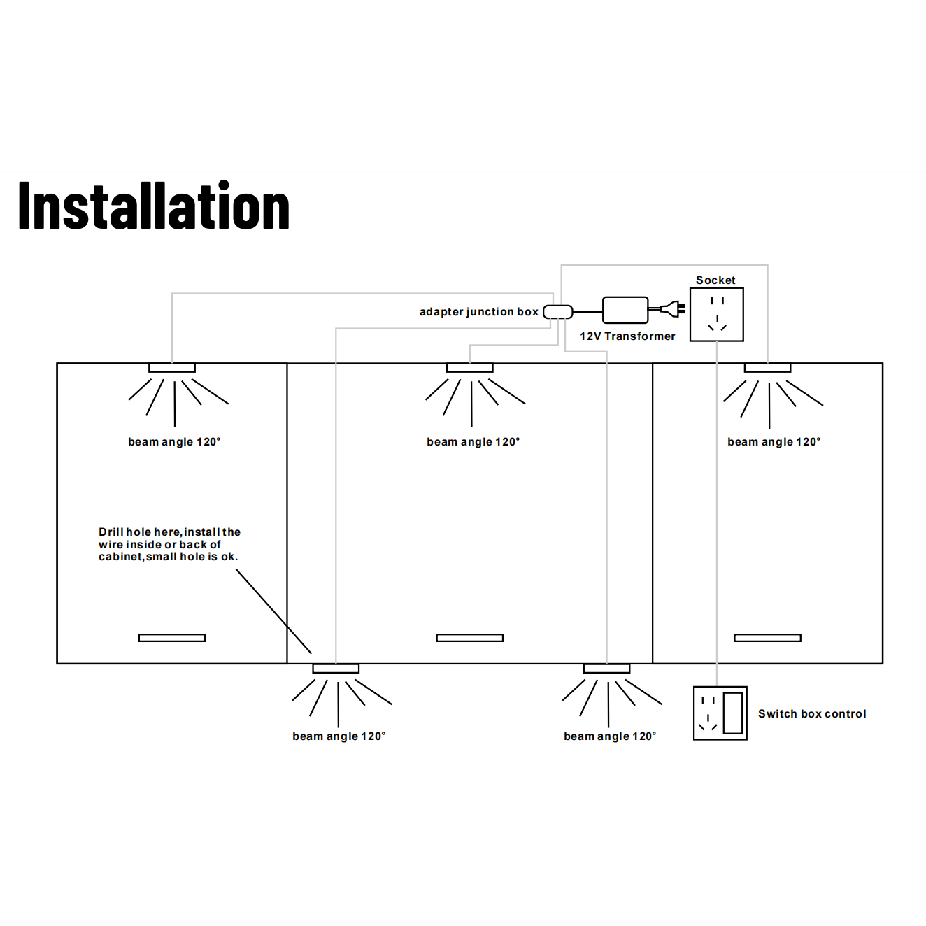 Slimme automatische kast geleide bewegingssensorverlichting