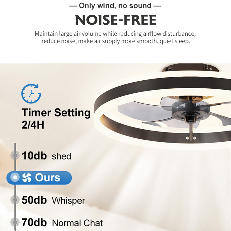 Dimmable Led High Lumen White Flush Ceiling Fan