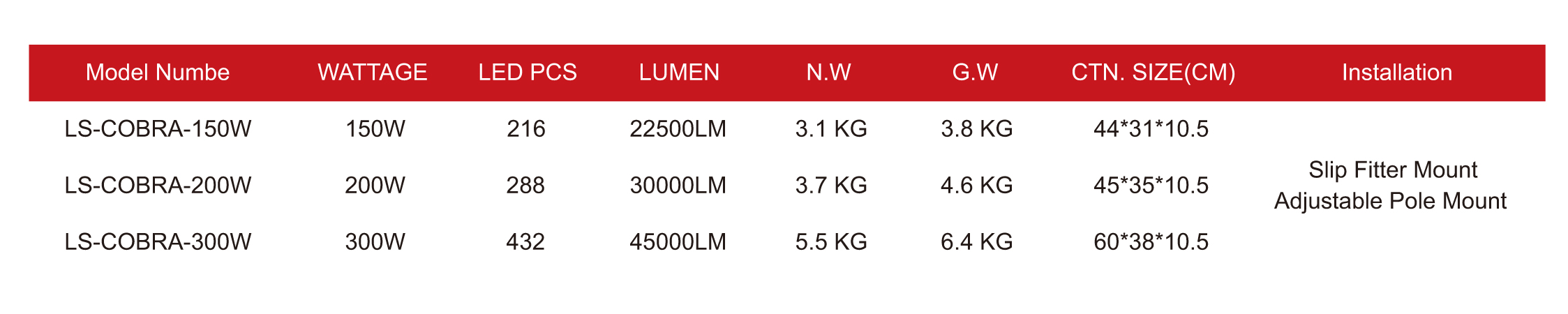 200W LED Area Light