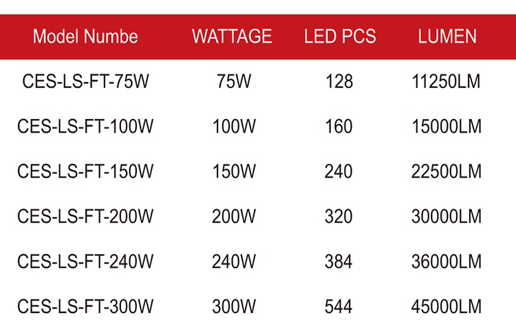 LED Street Lights