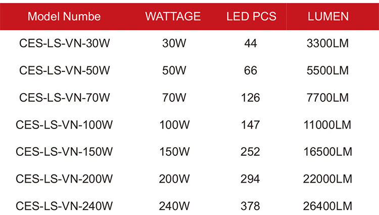 DOB New Tech Flood Light