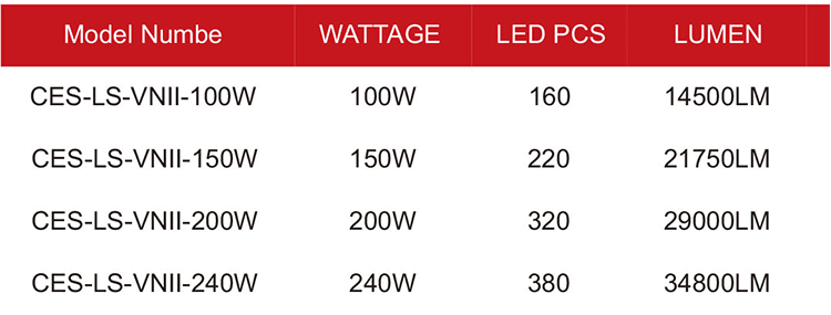 Led Flood Light Outdoor